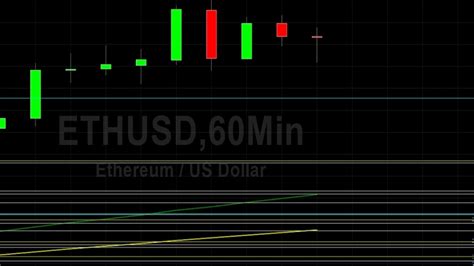 Eth Usd Rallies To Multi Year Highs Around Sally Ho S Tech