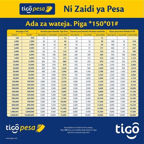 Tigo Pesa Tariffs 2021 2022 Tigo Pesa Makato 2021 Uniforumtz