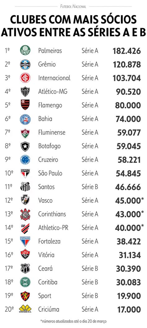 Os Times No Brasil Mais T Tulos Internacionais Verloop Io