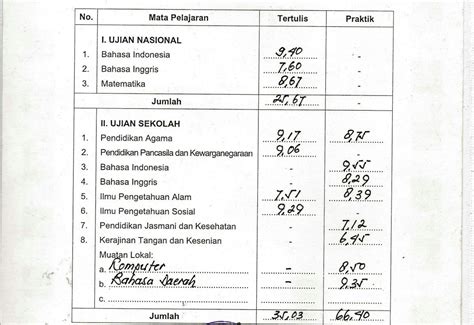 Cara Mencari Nilai Rata Ijazah Sma Kemenkumham Kementerian Hukum Dan 115872 Hot Sex Picture