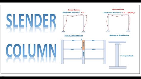 Slender Column Design Youtube