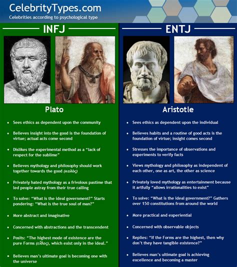 Pin By Miguel Nieto On Filosofia Infj Characters Entj Infj Personality