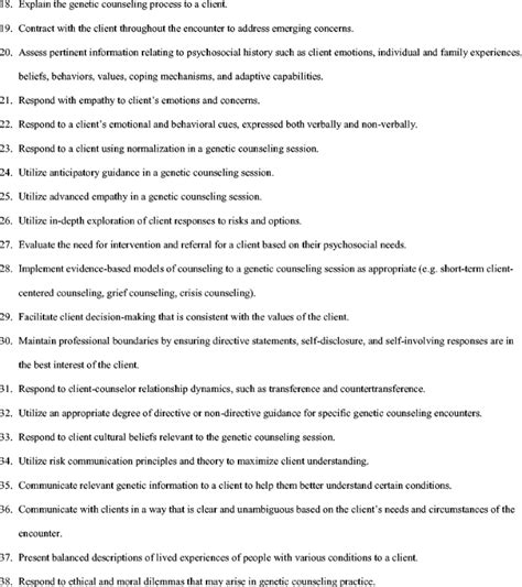 Development And Validation Of The Genetic Counseling Self Efficacy