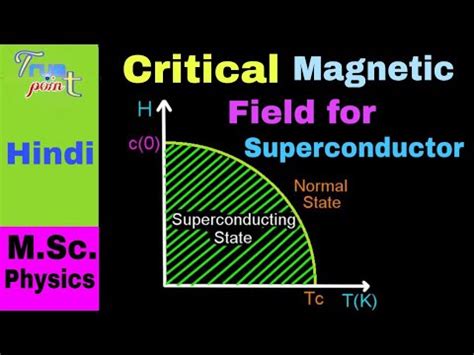 Critical Magnetic Field Of Superconductor In Hindi YouTube