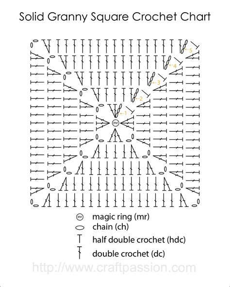 Solid Granny Square Crochet Pattern Variations Artofit