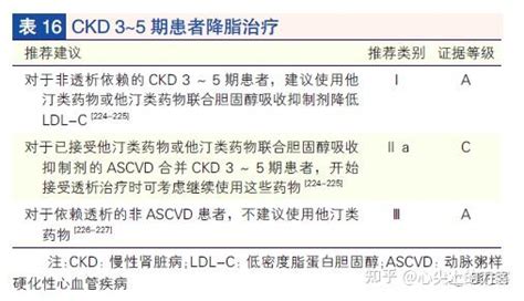 最新中国血脂管理指南的要点、亮点与观点 知乎