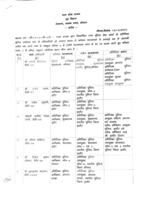 Transfer Breaking अतिरिक्त पुलिस अधीक्षक स्तर के 15 अधिकारियों का तबादला Adg ए साई मनोहर बने