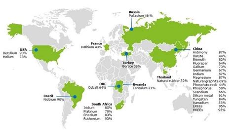 Global Share Of Critical Metal IMAGE EurekAlert Science News Releases