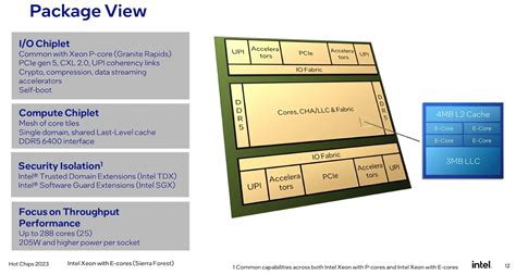 Intel Granite Rapids Ap Cpu Lga Socket Up To Cores Up To