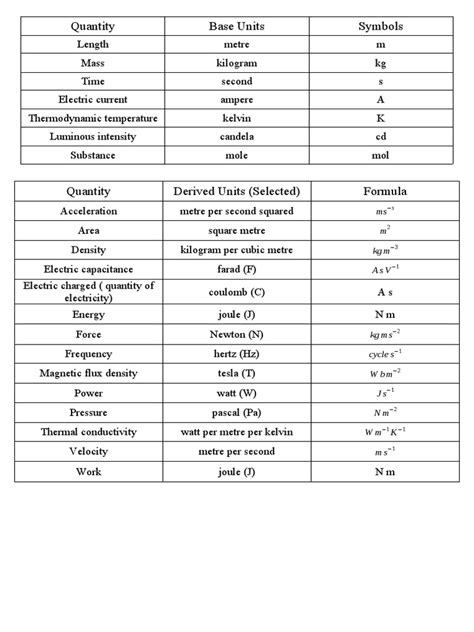 Quantity | PDF