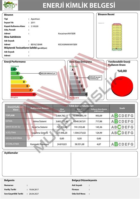 Enerji Kimlik Belgesi AVA Mühendislik Kayseri