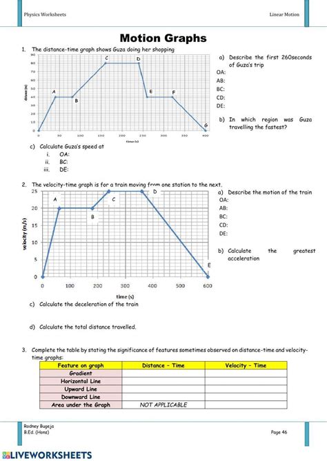 Solved Motion Graphs Kinematics Worksheet You Must Show Chegg