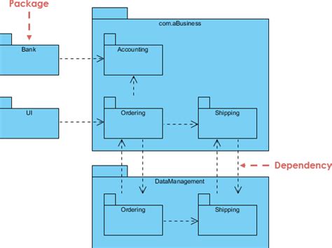 Uml Package Diagram Unveiling The Architecture Visual Paradigm Guides