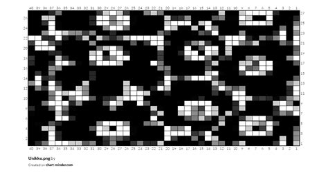 Unikko Png By Merituuli Chart Minder