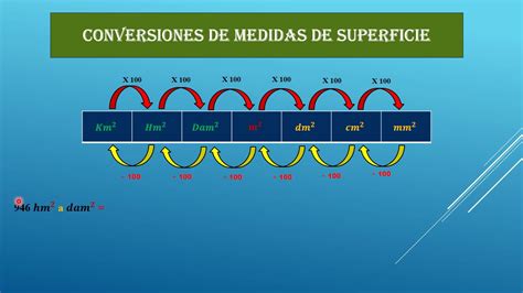 Medidas De Superficie