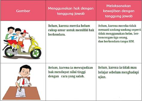 Memahami Hak Kewajiban Dan Tanggung Jawab Sebagai Warga Dalam Kehidupan