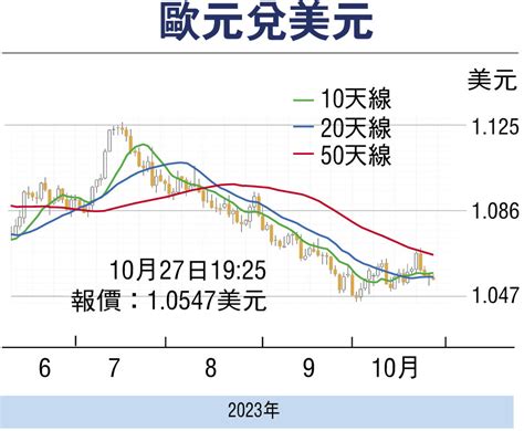 金匯動向：央行暫停加息 歐元跌幅擴大 財經 香港文匯網