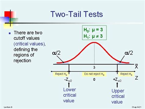 Chapter 2 B Fundamentals Of Hypothesis Testing Onesample