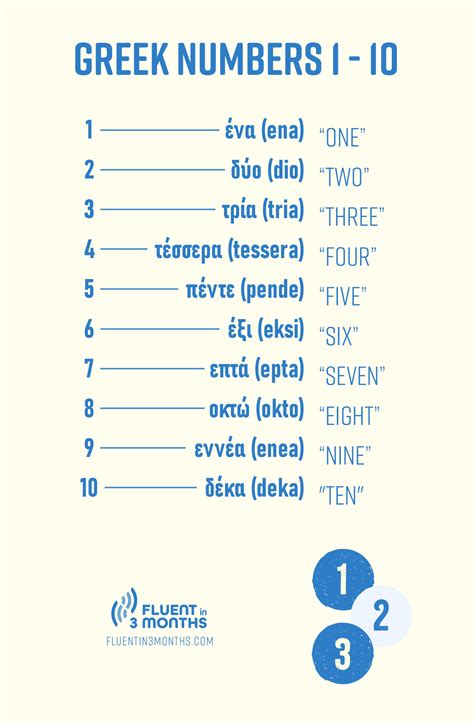 Numbers In Greek Letters Infoupdate Org