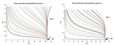 Global Stability Of A Multi Group Delayed Epidemic Model With Logistic