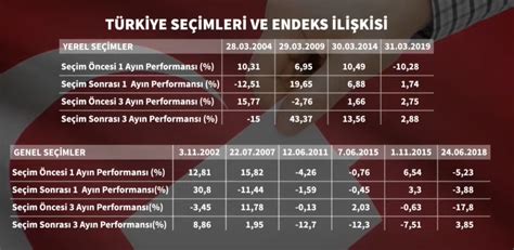 Brahim Ethem Afacan On Twitter Se Imler Ve Endeksin Performans