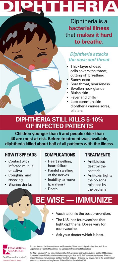 How To Prevent Diphtheria Forcesurgery24