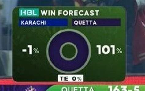 Psl Unusual Win Prediction During Quetta Gladiators Vs Karachi