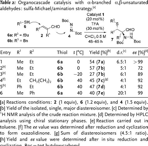 Table 2 From Asymmetric Organocatalytic Cascade Reactions With Alpha