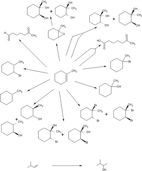 Organic Reaction Conversion Chart Minga