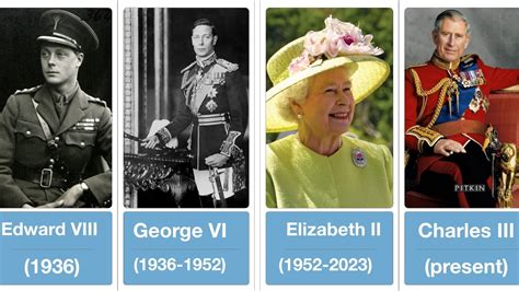 All Kings And Queens Of England Great Britain And The United Kingdom