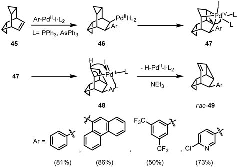 Molecules Free Full Text The Hydroarylation Reaction—scope And