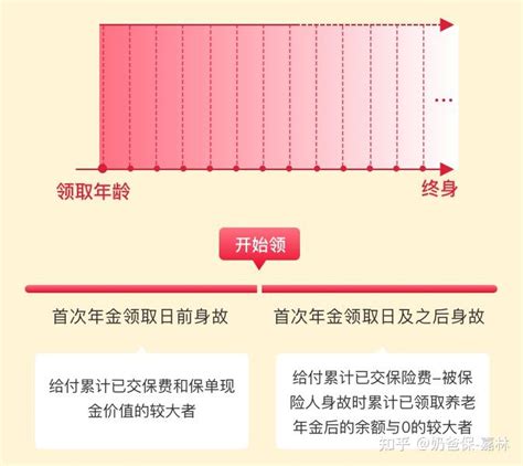 大家人寿保险公司旗下有哪些产品值得关注？性价比怎么样？ 知乎