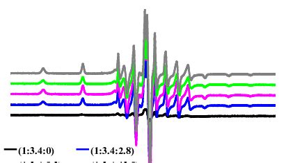 A First Derivative X Band Epr Spectra Of Frozen Solutions K Of