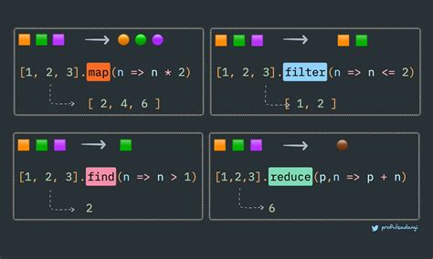 Map Function in JavaScript: A Comprehensive Guide with Examples ...