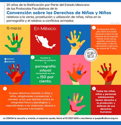 Infografías Comisión de Derechos Humanos de la Ciudad de México