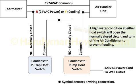 Wiring Diagram For Septic Pump And Float