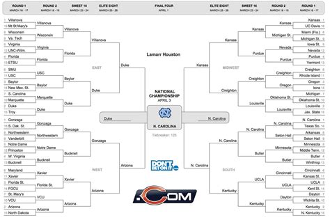 Houston wins NCAA bracket challenge