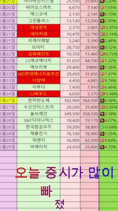 오늘의 대장주 결과설명 2024 05 29 삼성전자 Hlb 두산에너빌리티 한미반도체 미래에셋비전스팩4호 에코프로비엠