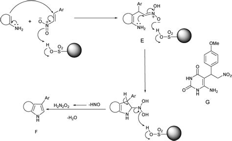 A New Application Of Polymer Supported Homogeneous And Reusable