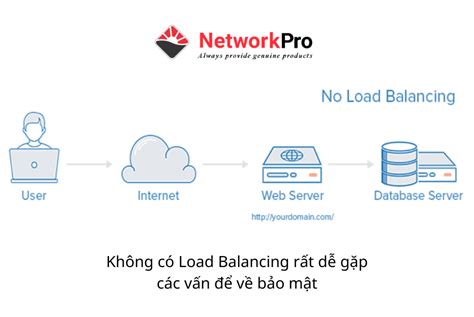 Cân Bằng Tải Load Balancing Là Gì Lợi Ích Khi Dùn Cân Bằng Tải