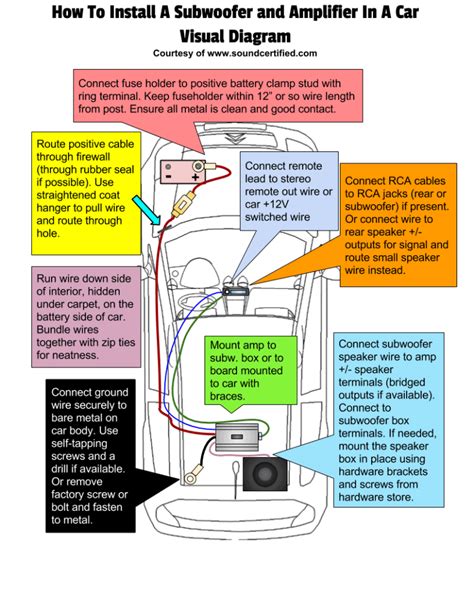 How To Install A Subwoofer And Subwoofer In Your Car The DIY