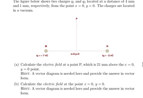 Answered The Figure Below Shows Two Charges Q1 Bartleby