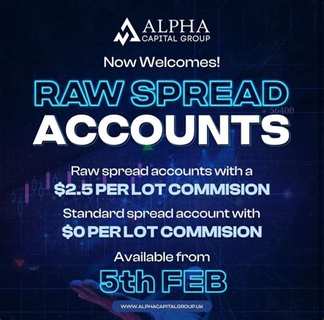 Alpha Capital Group Raw Spread Account A New Addition