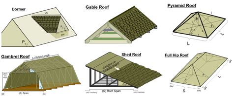 Purlins For A Roof 48 OFF Oceanproperty Co Th