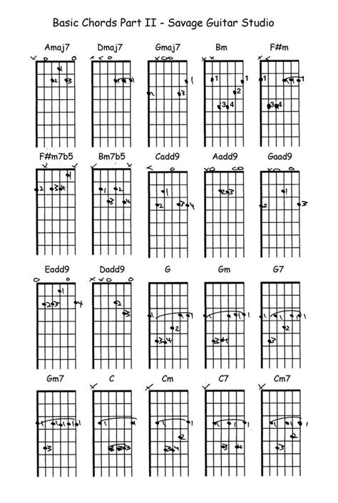 18+ Guitar Chords Easy Printable Background | Partitur Lagu Terbaru