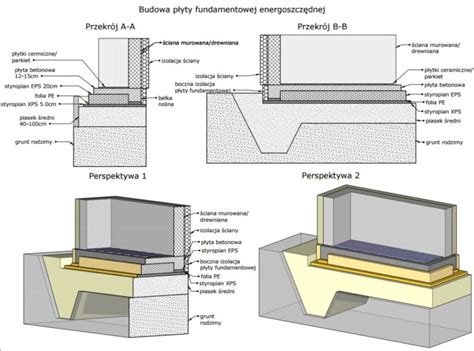 P Yty Fundamentowe Budujemy Domy Energooszcz Dne Z Prefabrykat W