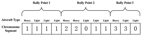 Diagram of the chromosome structure. | Download Scientific Diagram