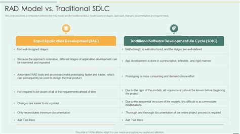 Rad Model Vs Traditional Sdlc Rapid Application Development Model Ppt