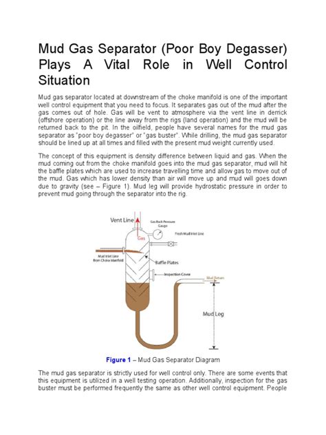 Mud Gas Separator Civil Engineering Chemistry