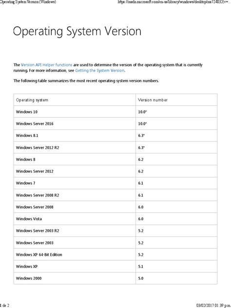 operating system version windows microsoft windows operating system